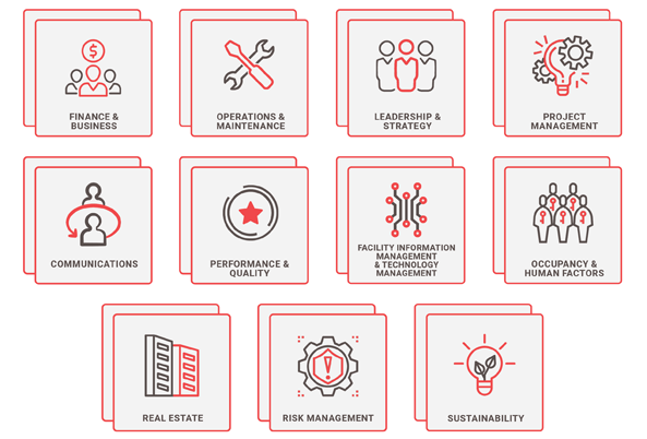 11-core-competencies-of-facility-management-ifma-knowledge-library