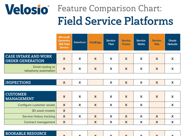 Field Service Software Comparison Chart