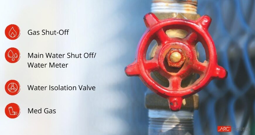 One Good Turn Deserves Another: Find Shut-offs Fast