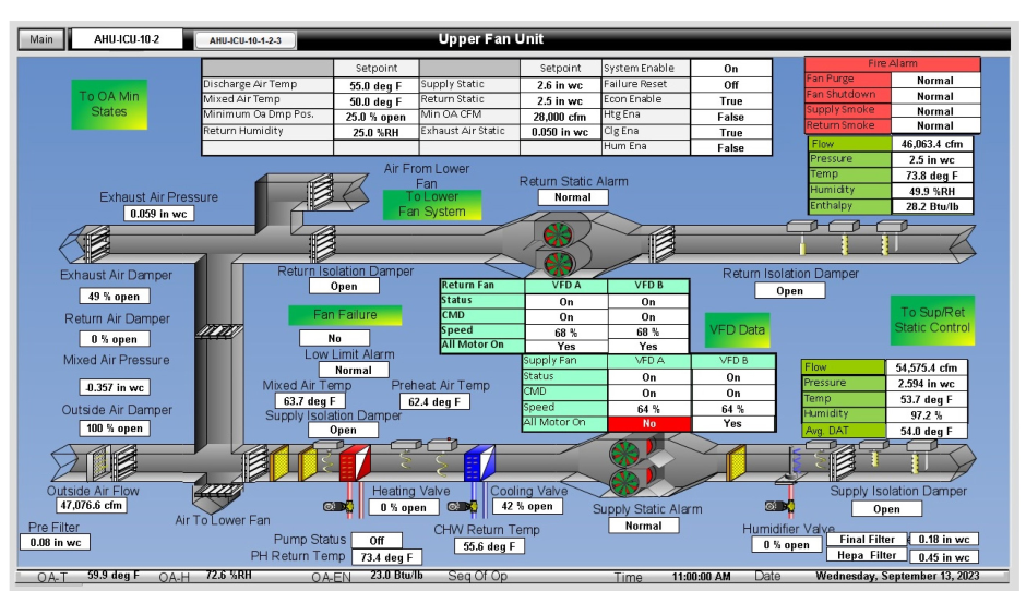 Exploring Integration Opportunities with Airflow Measurement Stations