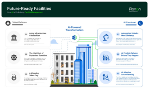 Future-Ready Facilities: How AI Can Turn Aging Infrastructure Risk into Value