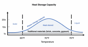How Energy-Saving Ceilings Are Helping to Fill the Sustainability Gap Left by OBBBA