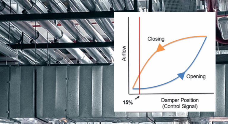 Understanding Hysteresis and Its Impact on HVAC Control Repeatability ...