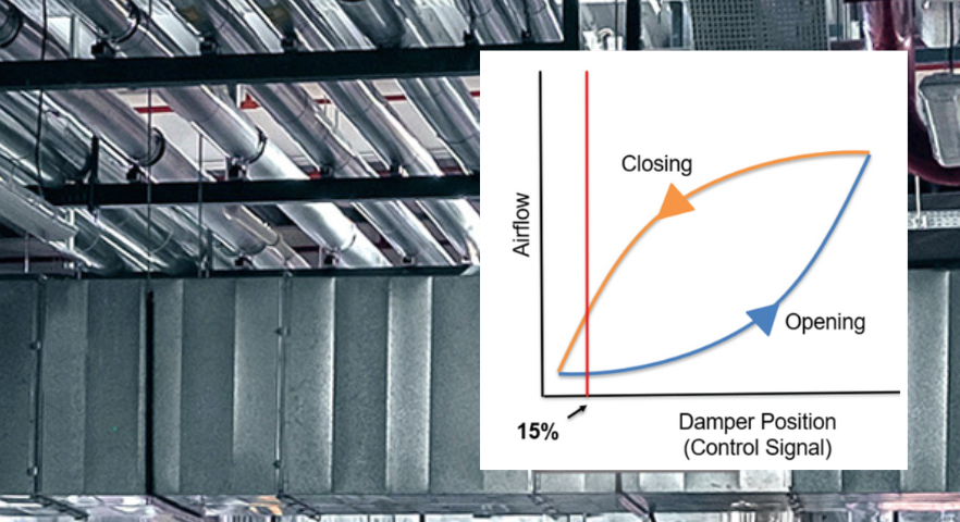Understanding Hysteresis and Its Impact on HVAC Control Repeatability