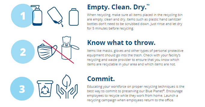 The Importance of Recycling in a Pandemic