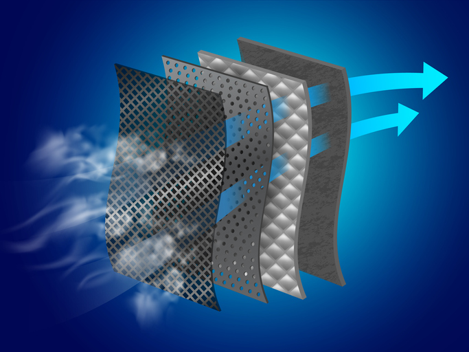 Air Purification in Elevators Today