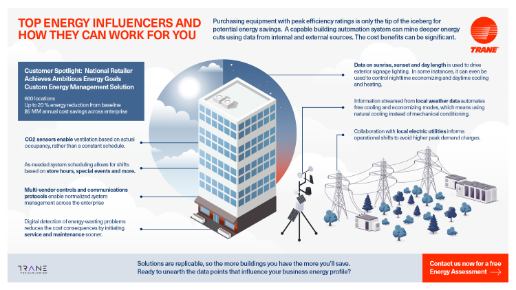 Top Energy Influencers and How They Can Work for You