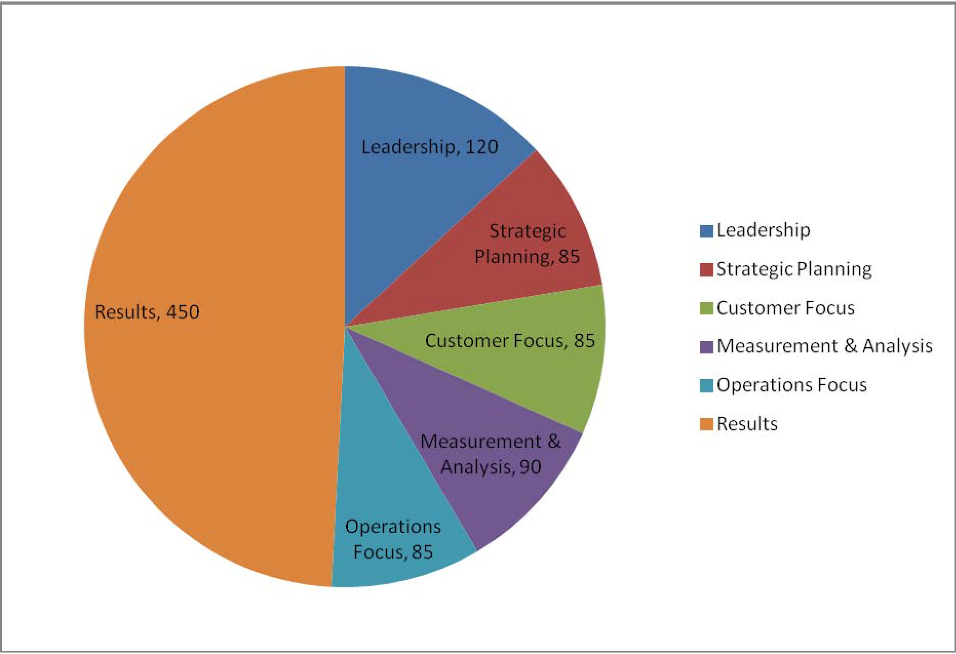 high-performance-buildings-need-high-performance-fm-ifma-knowledge